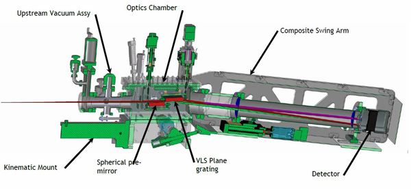 X-ray Spectrometers - qRIXS